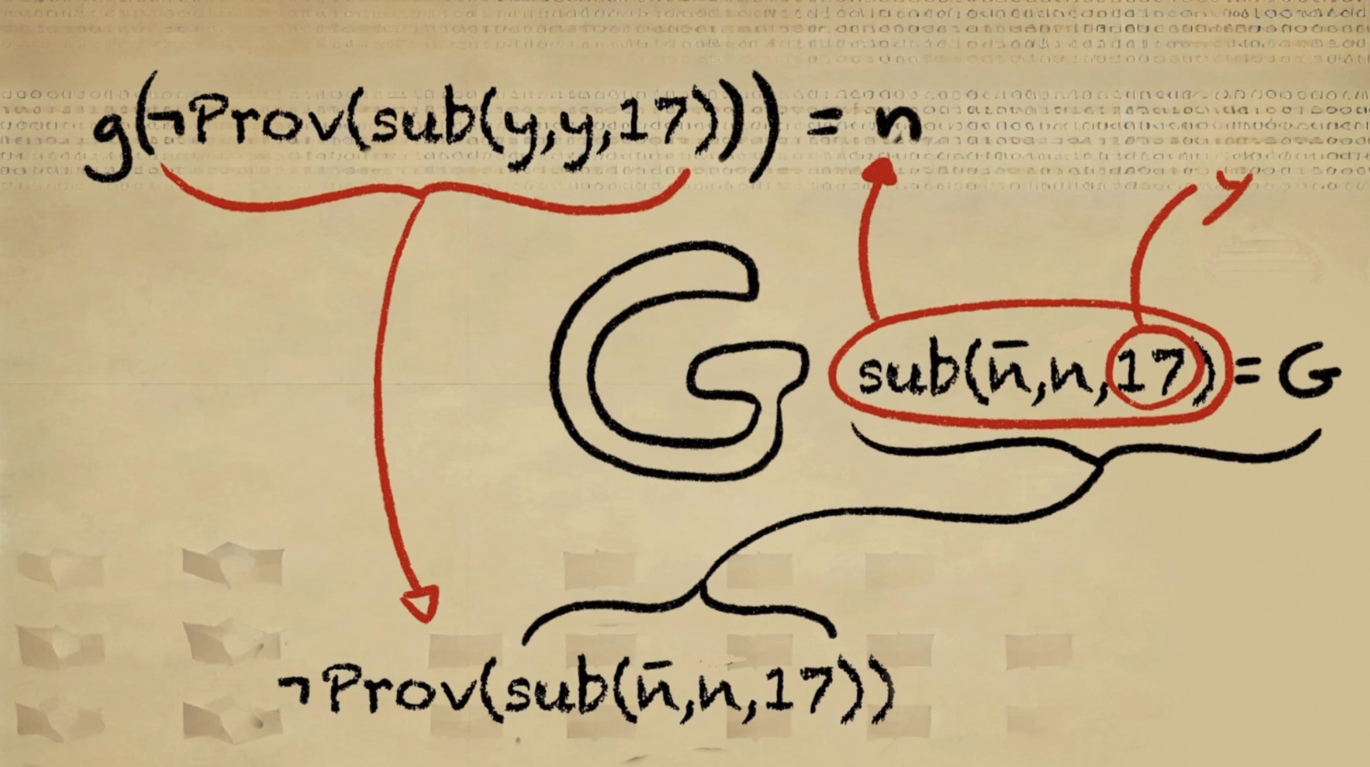 Paradoxes of Completeness, Definability and Computation · 2