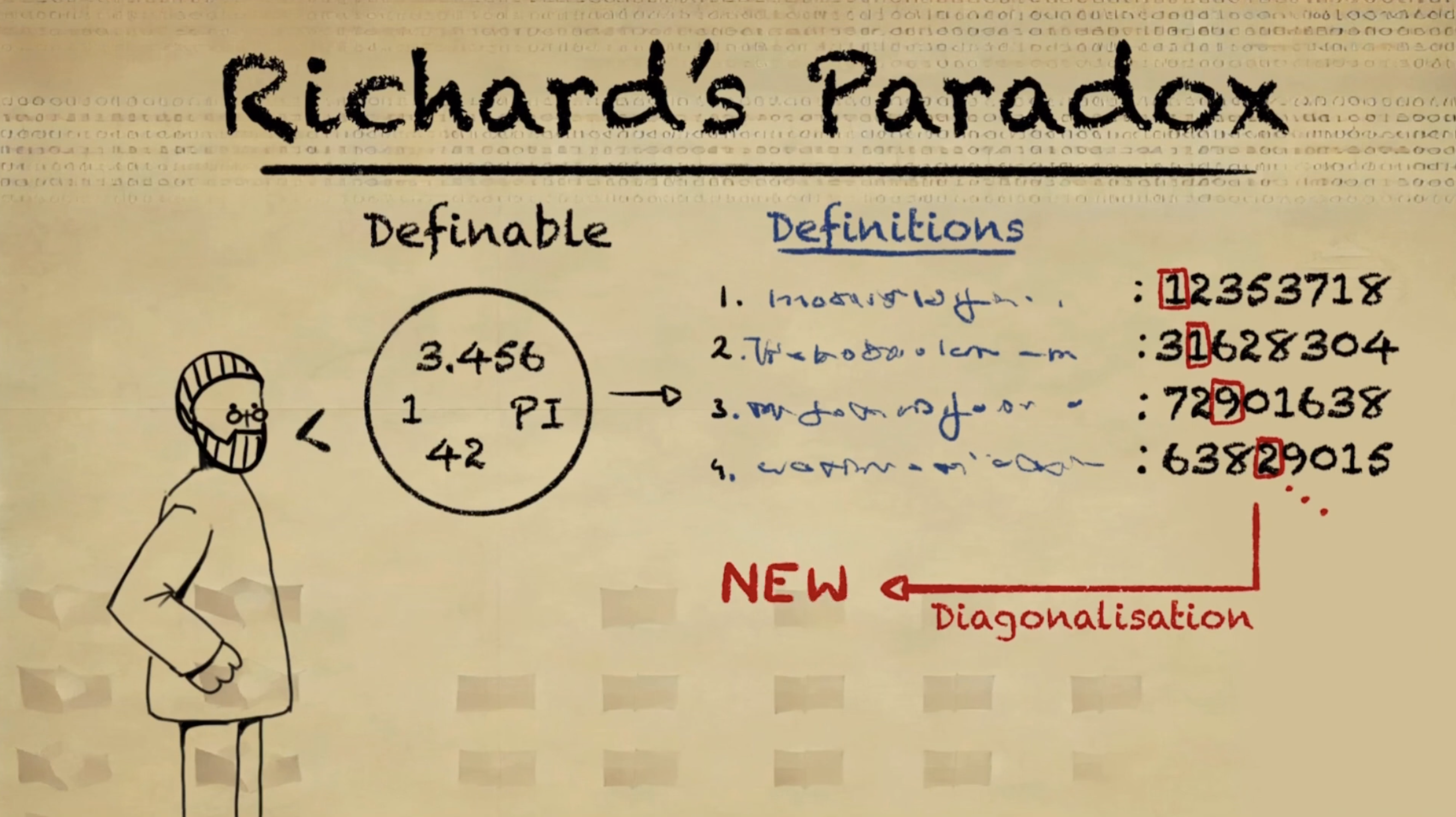 Paradoxes of Completeness, Definability and Computation · 4